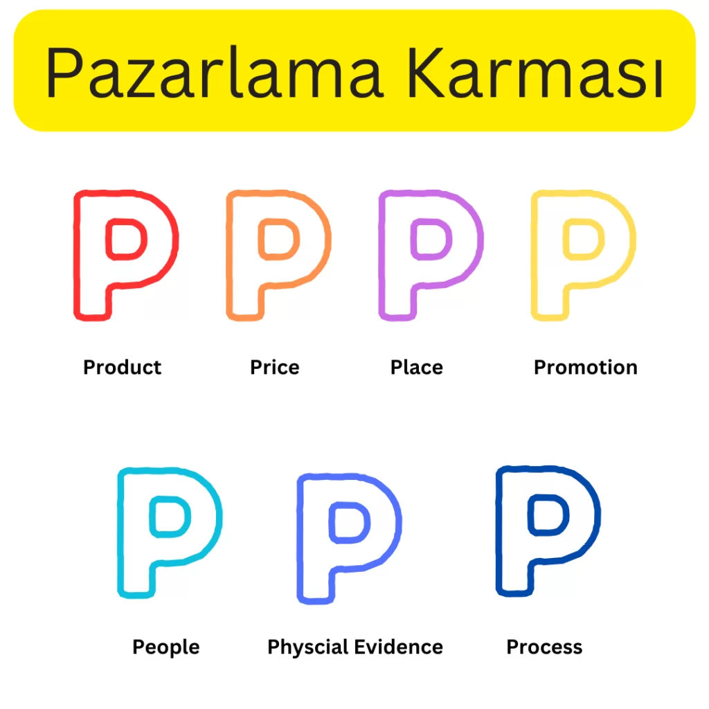 Pazarlama Karması