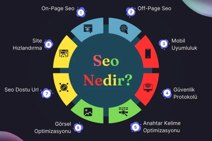 Seo Nedir ?