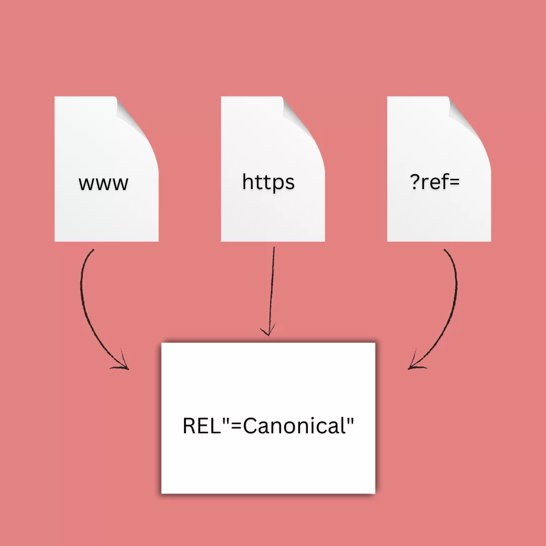 canonical url nedir